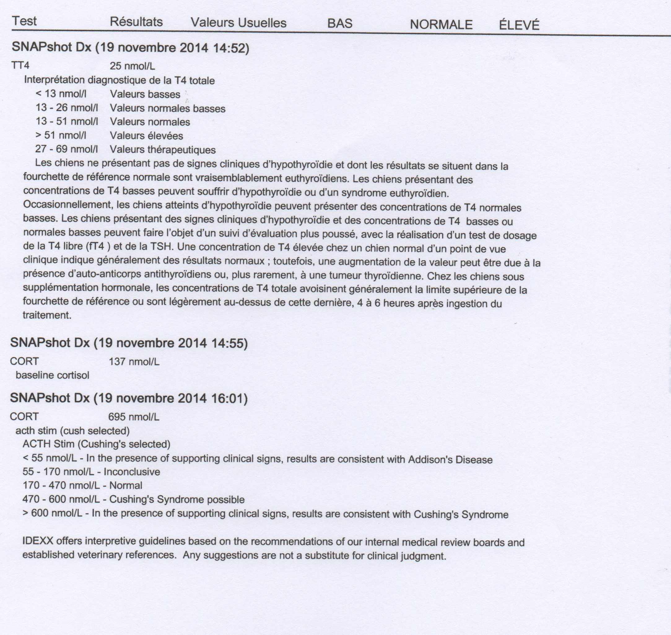 Résultat d'analyse concernant le syndrome de Cushing.